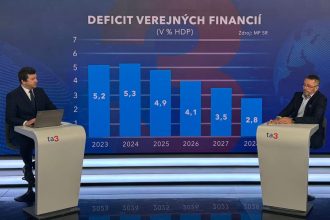 Byvaly minister Miklos Konsolidacia Ficova vlada skor prehlbuje deficit Chudobou su ohrozene rodiny nie seniori